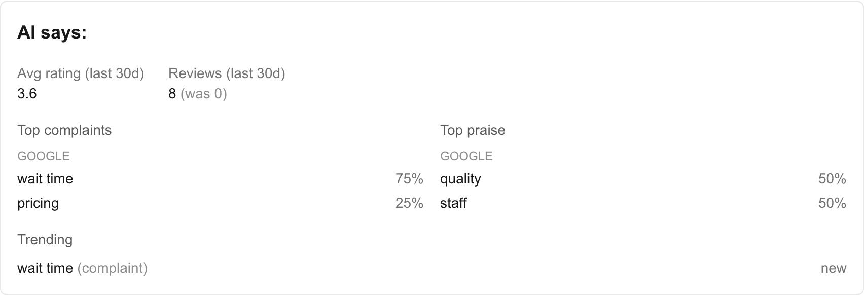 AI-generated top complaints, praise, and trends